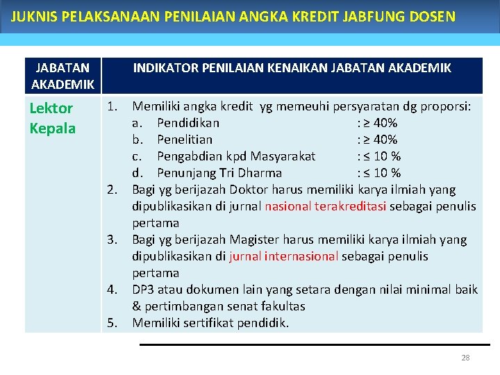 JUKNIS PELAKSANAAN PENILAIAN ANGKA KREDIT JABFUNG DOSEN JABATAN AKADEMIK Lektor Kepala INDIKATOR PENILAIAN KENAIKAN