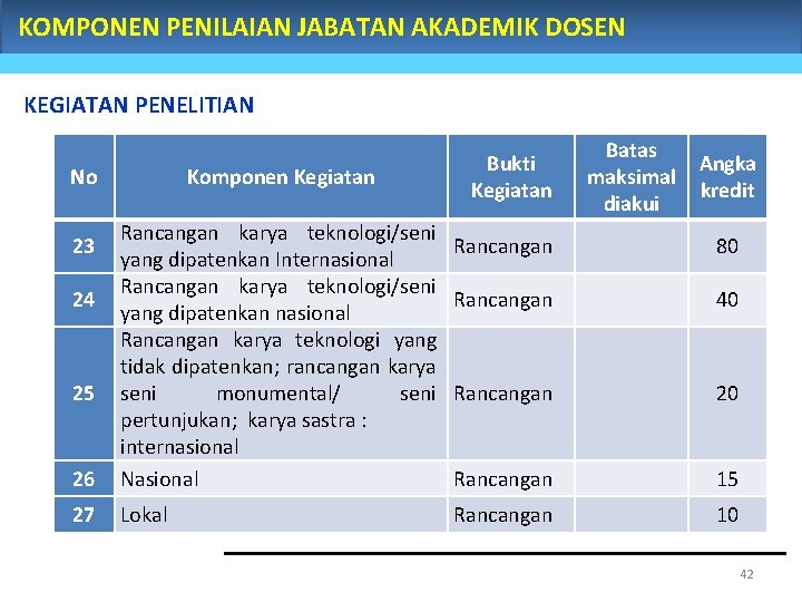 KOMPONEN PENILAIAN JABATAN AKADEMIK DOSEN KEGIATAN PENELITIAN No Komponen Kegiatan 26 Rancangan karya teknologi/seni