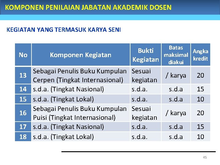 KOMPONEN PENILAIAN JABATAN AKADEMIK DOSEN KEGIATAN YANG TERMASUK KARYA SENI No 13 14 15