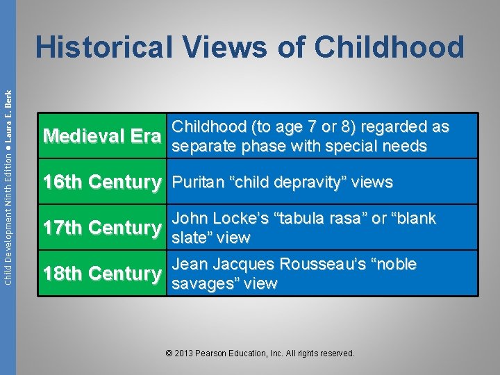 Child Development Ninth Edition ● Laura E. Berk Historical Views of Childhood (to age