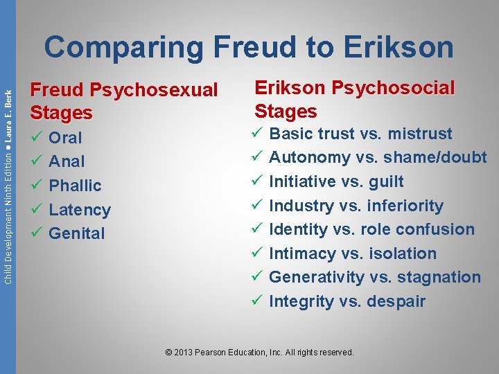 Child Development Ninth Edition ● Laura E. Berk Comparing Freud to Erikson Freud Psychosexual