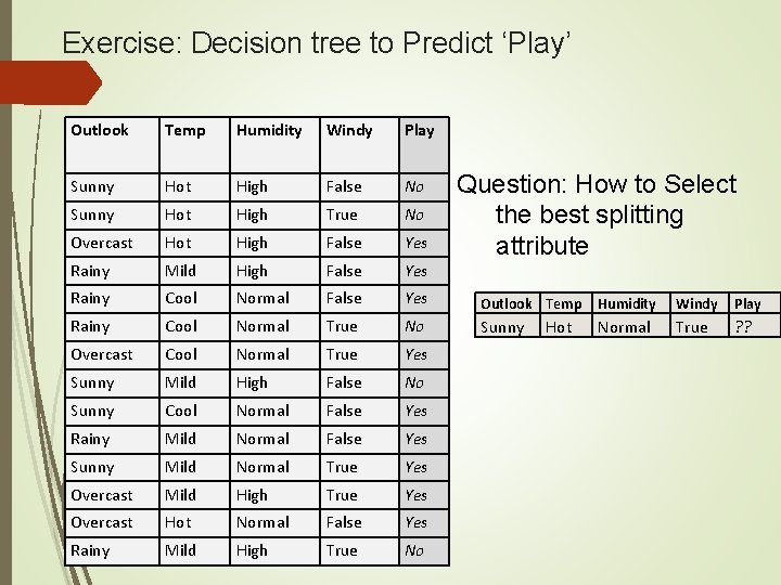 Exercise: Decision tree to Predict ‘Play’ Outlook Temp Humidity Windy Play Sunny Hot High
