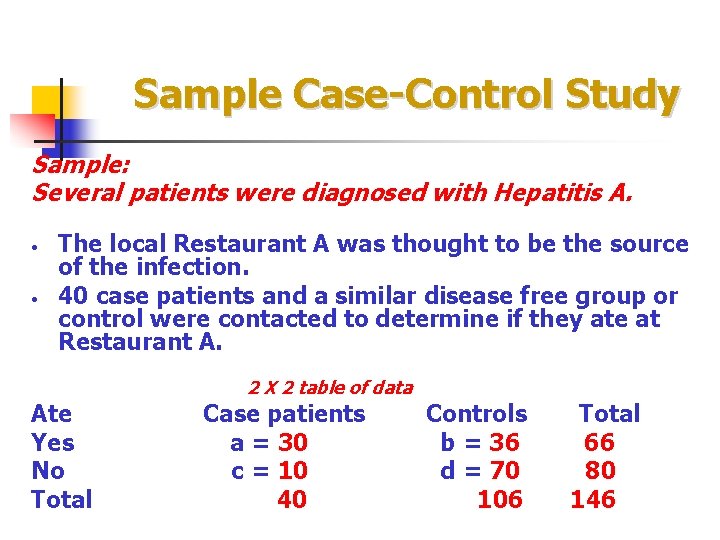 Sample Case-Control Study Sample: Several patients were diagnosed with Hepatitis A. • • The