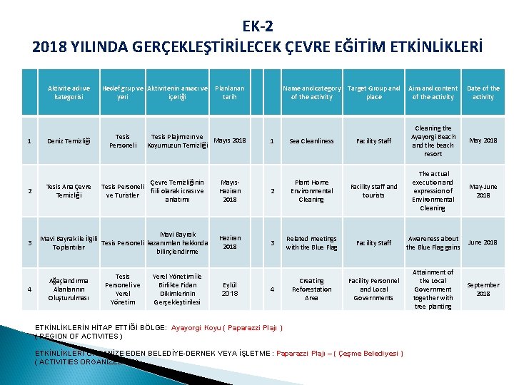 EK-2 2018 YILINDA GERÇEKLEŞTİRİLECEK ÇEVRE EĞİTİM ETKİNLİKLERİ Aktivite adı ve kategorisi 1 2 3