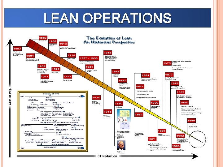 LEAN OPERATIONS 