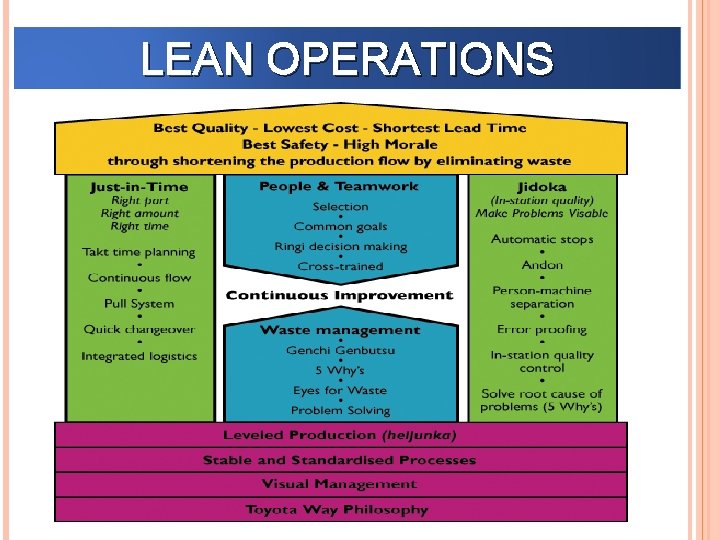 LEAN OPERATIONS 