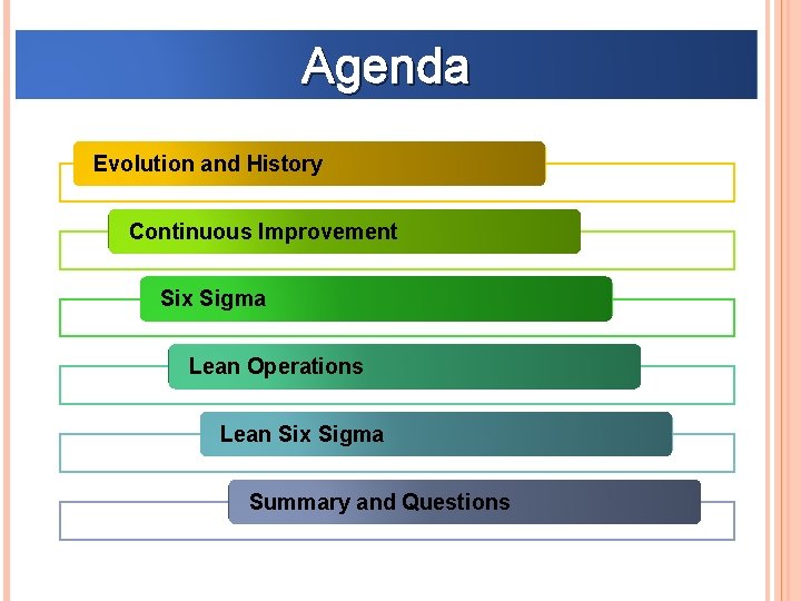 Agenda Evolution and History Continuous Improvement Six Sigma Lean Operations Lean Six Sigma Summary