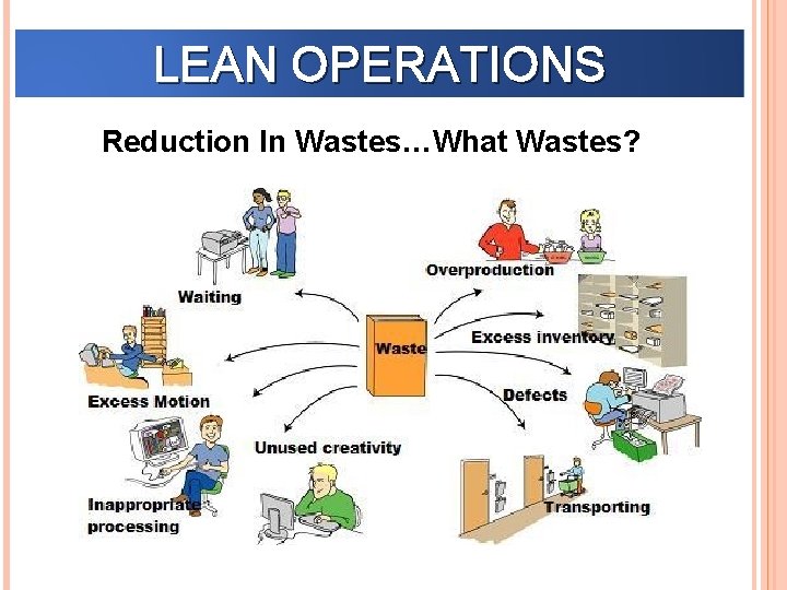 LEAN OPERATIONS Reduction In Wastes…What Wastes? 