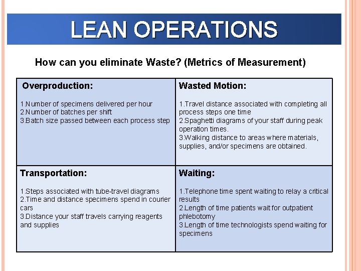 LEAN OPERATIONS How can you eliminate Waste? (Metrics of Measurement) Overproduction: Wasted Motion: 1.