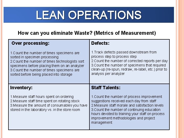 LEAN OPERATIONS How can you eliminate Waste? (Metrics of Measurement) Over processing: Defects: 1.