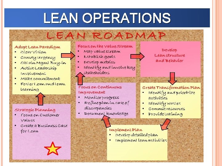 LEAN OPERATIONS 