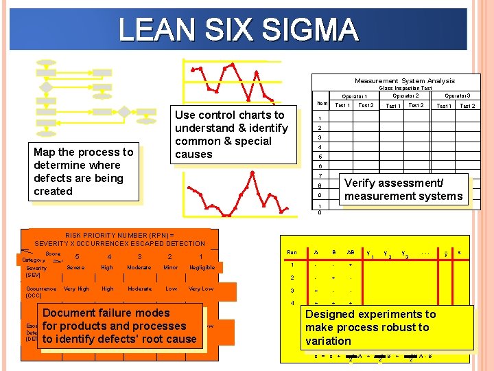 LEAN SIX SIGMA Measurement System Analysis Glass Inspection Test Operator 2 Operator 1 Item