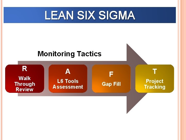 LEAN SIX SIGMA Monitoring Tactics R Walk Through Review A L 6 Tools Assessment