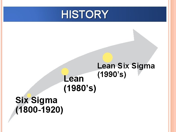 HISTORY Lean (1980’s) Six Sigma (1800 -1920) Lean Six Sigma (1990’s) 