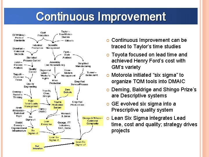 Continuous Improvement Fast Innovation Continuous Improvement can be traced to Taylor’s time studies Toyota