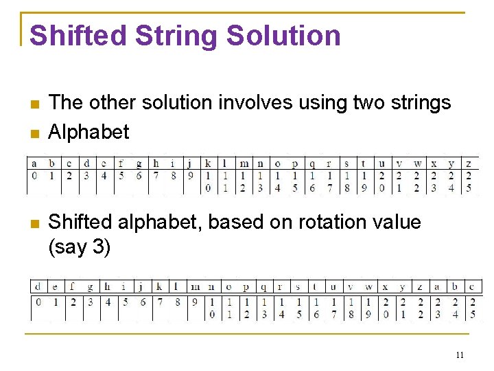 Shifted String Solution The other solution involves using two strings Alphabet Shifted alphabet, based