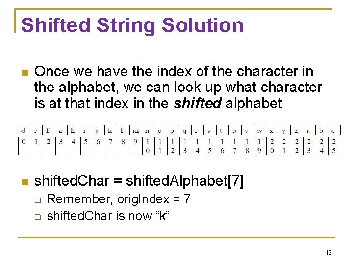 Shifted String Solution Once we have the index of the character in the alphabet,