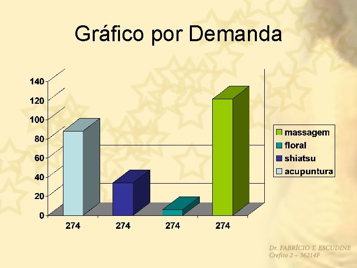 Gráfico por Demanda 