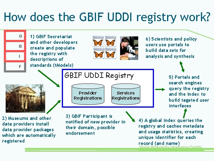 How does the GBIF UDDI registry work? G B I F 1) GBIF Secretariat