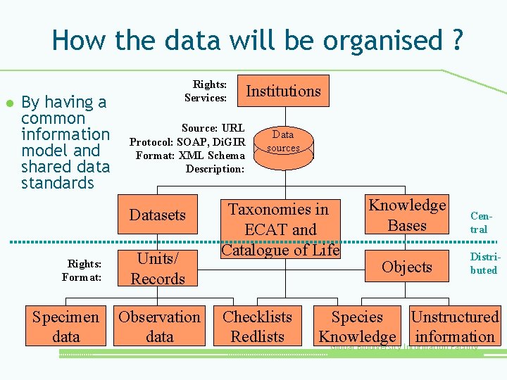 How the data will be organised ? l By having a common information model