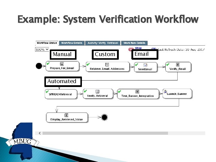 Example: System Verification Workflow Manual Automated Custom Email 