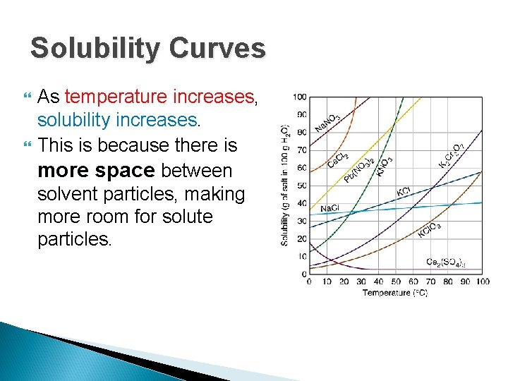 Solubility Curves As temperature increases, increases solubility increases This is because there is more