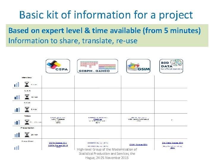 Basic kit of information for a project Based on expert level & time available