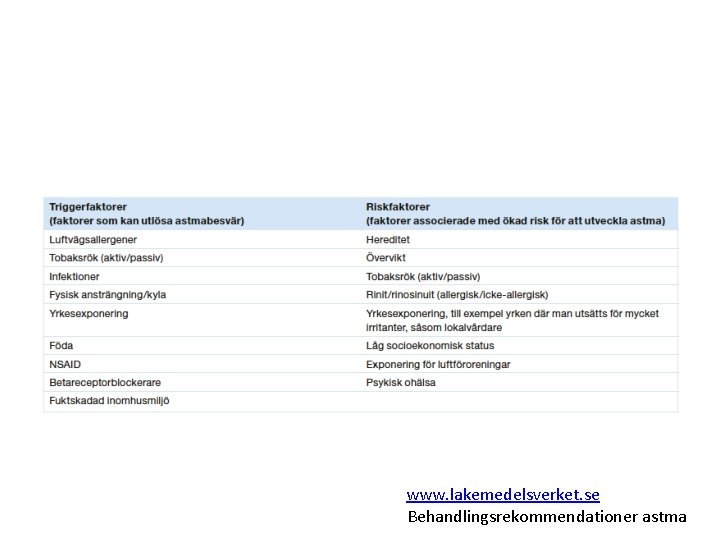 www. lakemedelsverket. se Behandlingsrekommendationer astma 