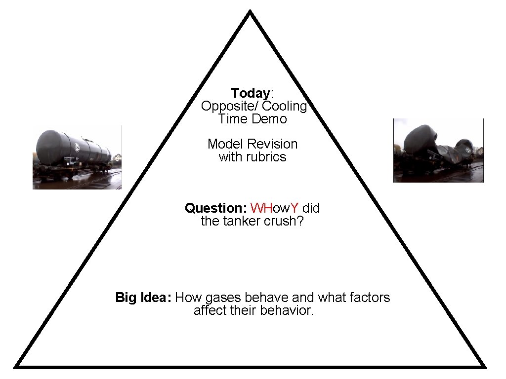 Today: Opposite/ Cooling Time Demo Model Revision with rubrics Question: WHow. Y did the