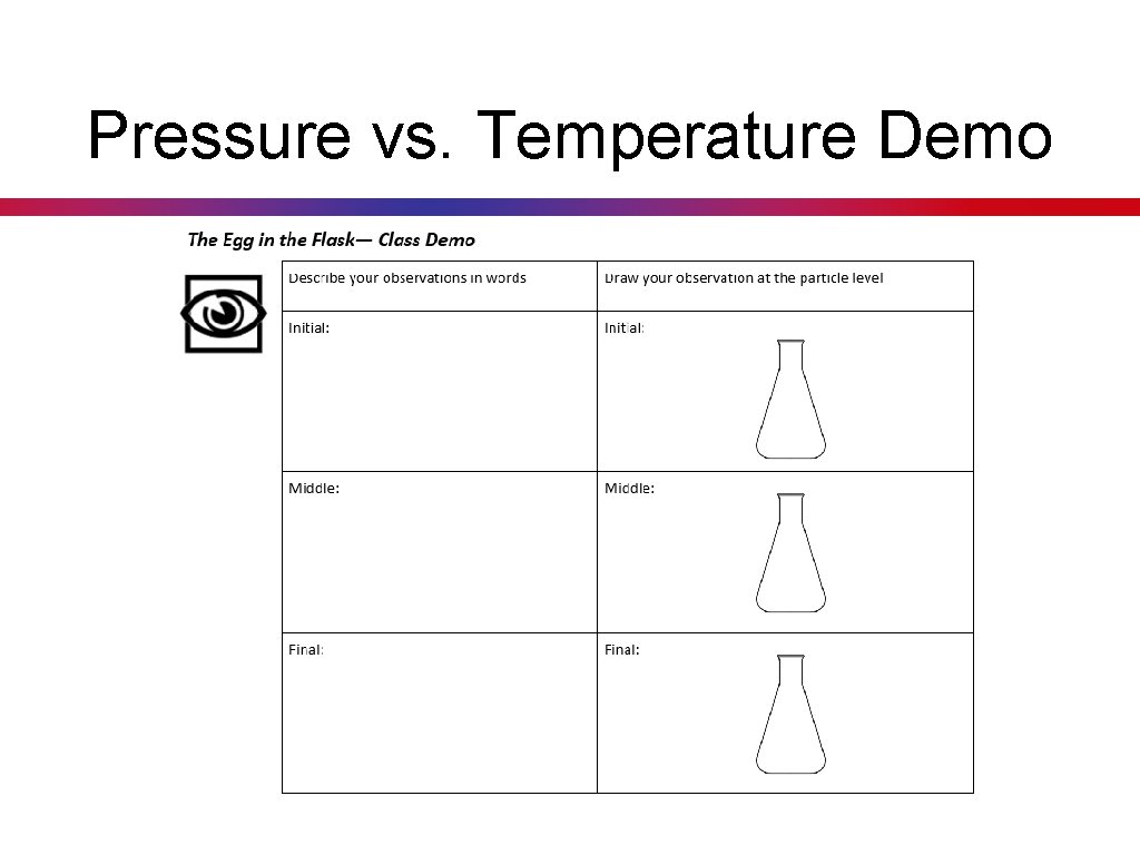 Pressure vs. Temperature Demo 