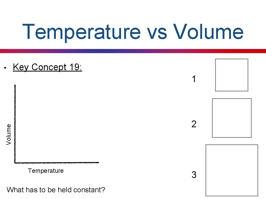 Temperature vs Volume Key Concept 19: • 1 Volume 2 Temperature What has to