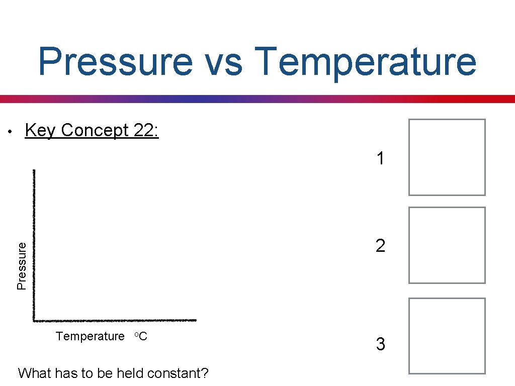 Pressure vs Temperature Key Concept 22: 1 2 Pressure • Temperature o. C What