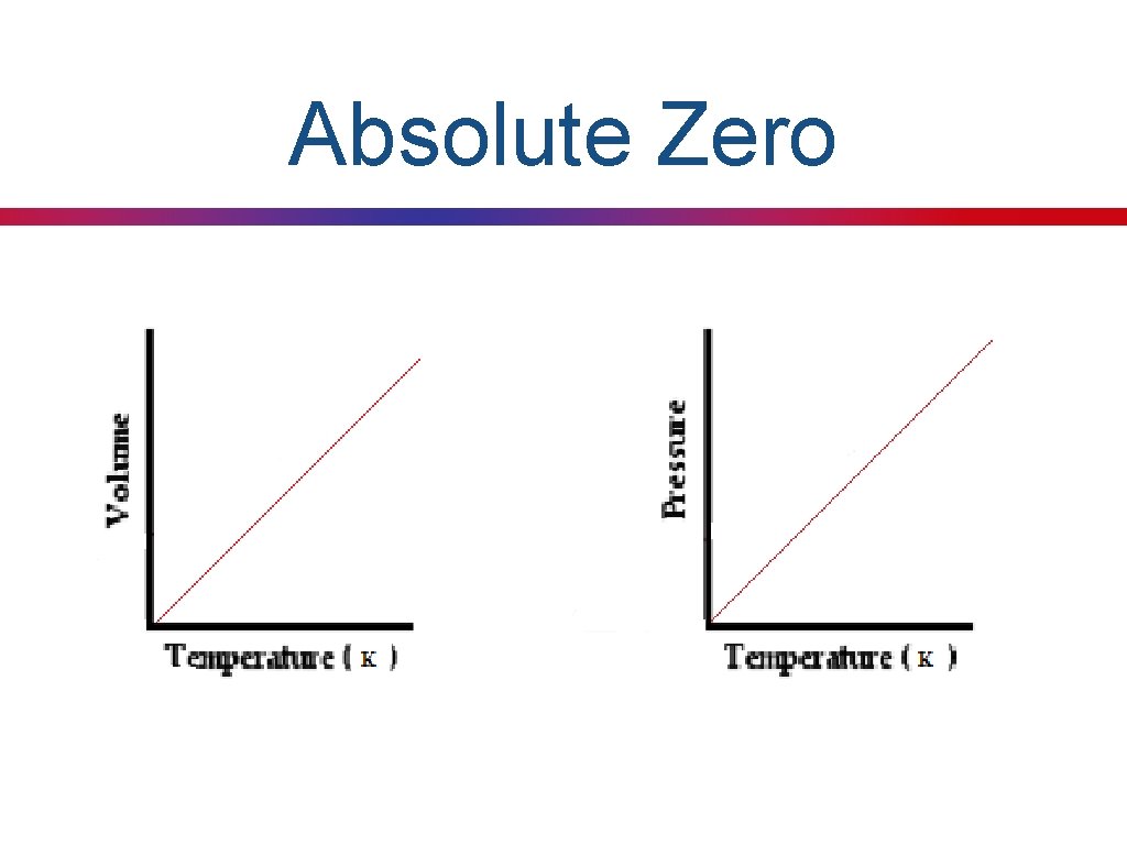 Absolute Zero 