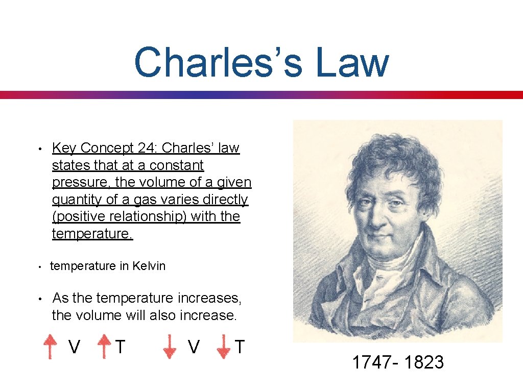 Charles’s Law • Key Concept 24: Charles’ law states that at a constant pressure,