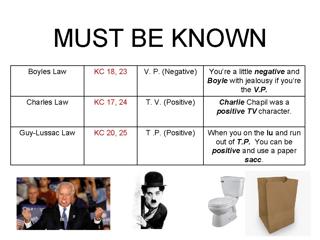 MUST BE KNOWN Boyles Law KC 18, 23 V. P. (Negative) You’re a little