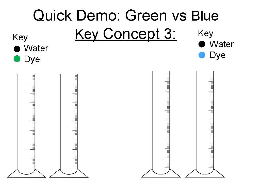Quick Demo: Green vs Blue Key Concept 3: Key Water Dye 