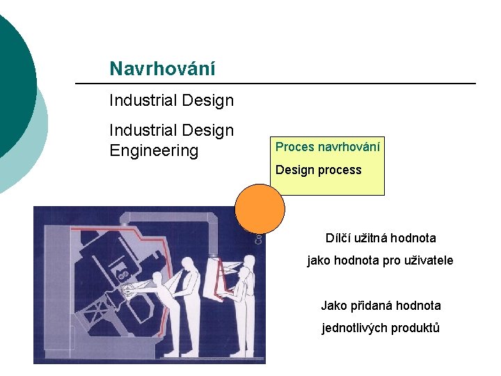 Navrhování Industrial Design Engineering Proces navrhování Design process Dílčí užitná hodnota jako hodnota pro