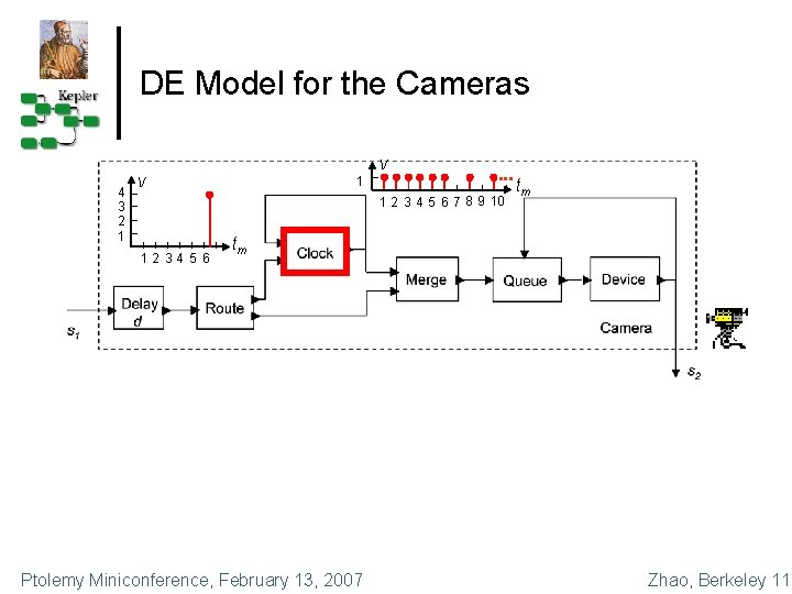 DE Model for the Cameras 4 3 2 1 v v 1 1 2