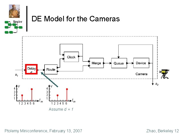 DE Model for the Cameras 4 3 2 1 v 12 34 5 6