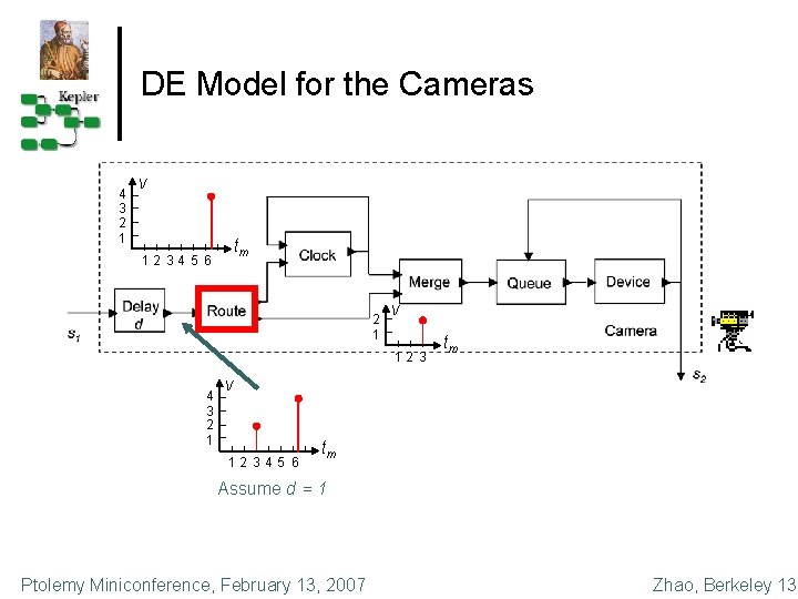 DE Model for the Cameras 4 3 2 1 v 12 34 5 6