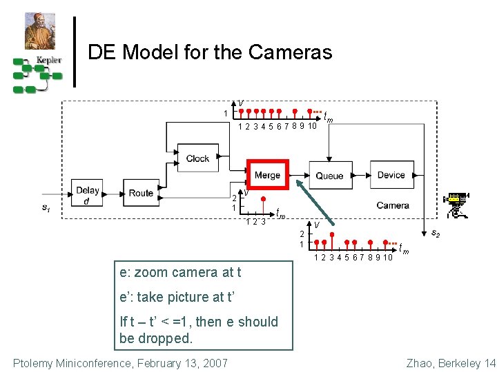 DE Model for the Cameras v 1 1 2 3 4 5 6 7