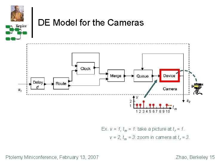 DE Model for the Cameras 2 1 v 1 2 3 4 5 6