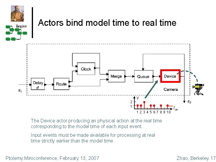 Actors bind model time to real time 2 1 v 1 2 3 4