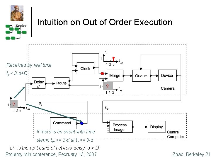 Intuition on Out of Order Execution v 1 Received by real time 12 3