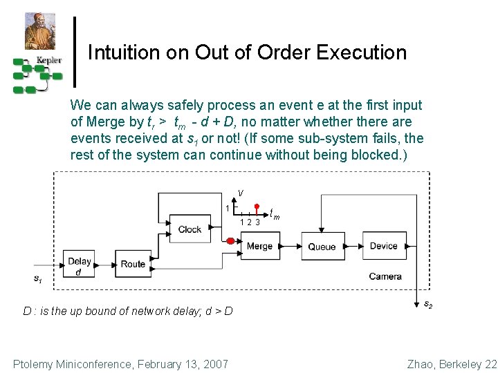 Intuition on Out of Order Execution We can always safely process an event e