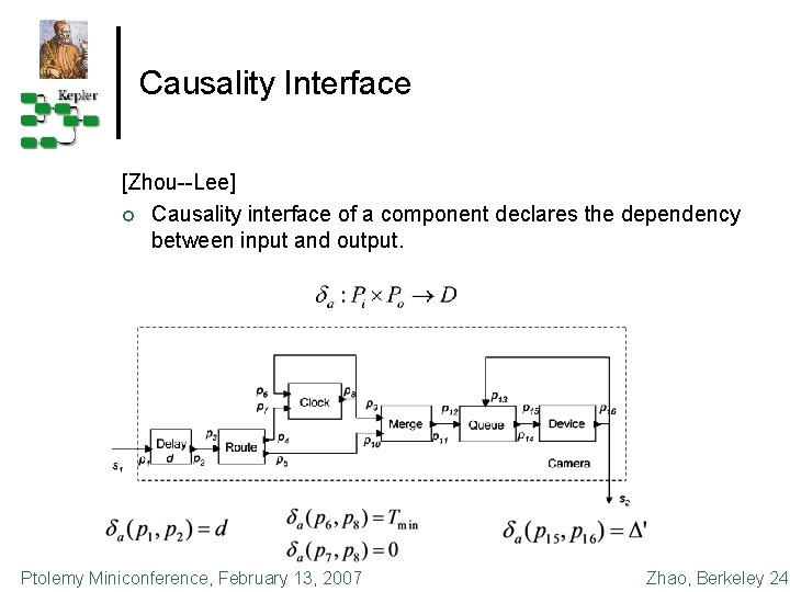 Causality Interface [Zhou--Lee] ¢ Causality interface of a component declares the dependency between input