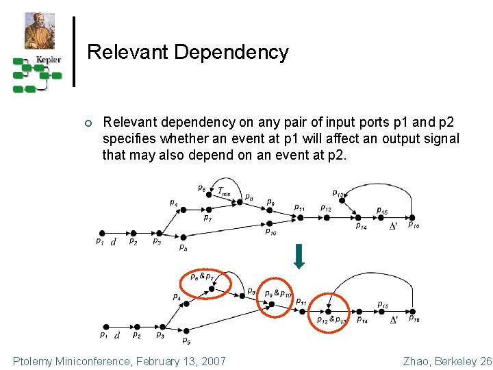 Relevant Dependency ¢ Relevant dependency on any pair of input ports p 1 and