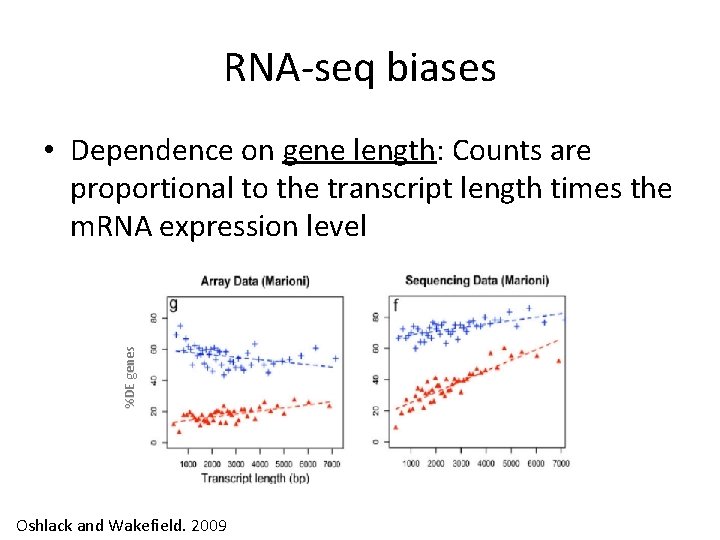 RNA-seq biases %DE genes • Dependence on gene length: Counts are proportional to the