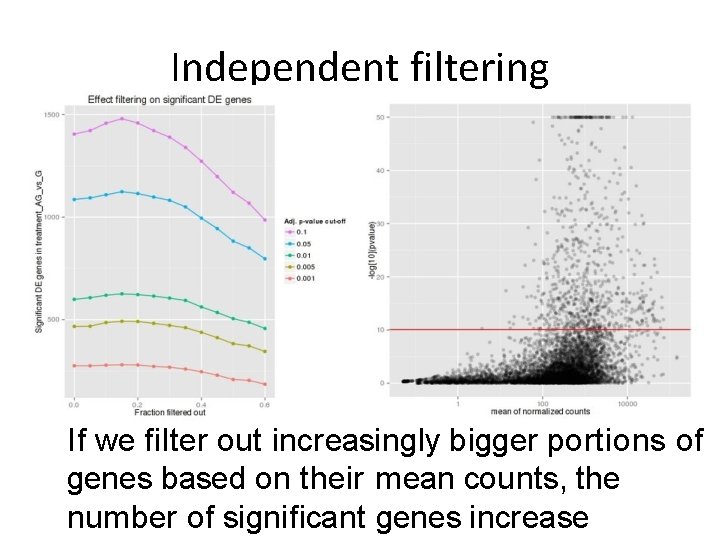 Independent filtering If we filter out increasingly bigger portions of genes based on their