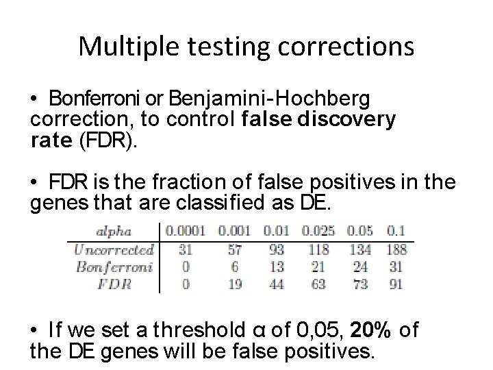 Multiple testing corrections • Bonferroni or Benjamini-Hochberg correction, to control false discovery rate (FDR).